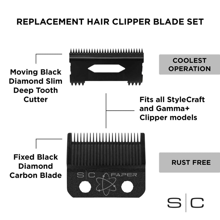 Gamma + StyleCraft Faper DLC Blade Set